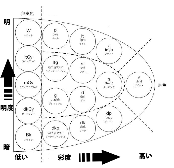 トーン図 のコピー.png